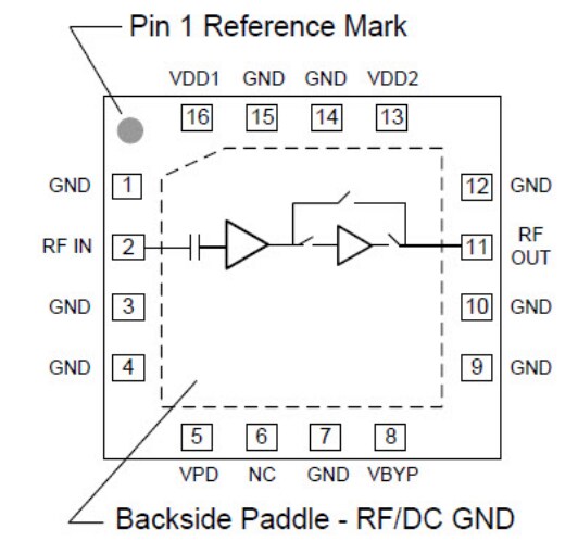 Block Diagram - Qorvo Low Noise Amplifiers